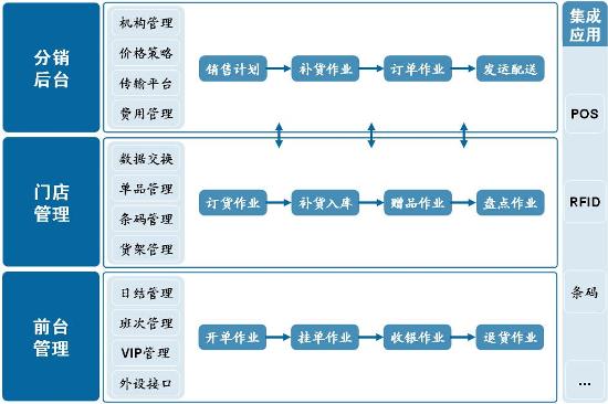东莞金蝶软件