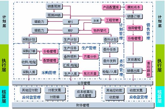 东莞金蝶软件
